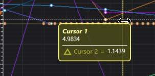Interactive Cursors